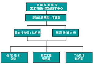 畢業(yè)設(shè)計(jì)社會(huì)項(xiàng)目選題與實(shí)施 聚焦旅游開發(fā)項(xiàng)目策劃咨詢