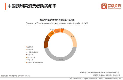 《2023年中國(guó)預(yù)制菜產(chǎn)業(yè)發(fā)展藍(lán)皮書(shū)》解讀 賦能旅游開(kāi)發(fā)項(xiàng)目的新機(jī)遇與策略